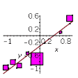 plot least squares fit