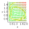 Plot Phase Portrait