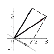 Plot Projections