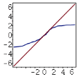 Probability Plot