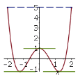 Rolle's Theorem