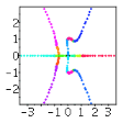 Root Locus Plot