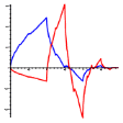 Wavelet Plot