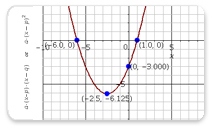 Factored Form