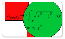 Approximating the Area of a Circle  using Rectangles