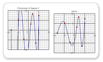 Piecewise Functions