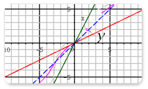 Inverse Functions