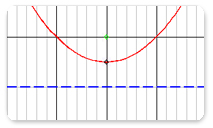 Conic Identifier