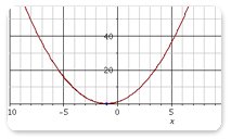 Function Analysis