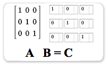 Matrix Multiplication