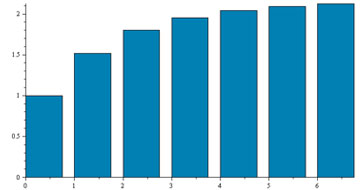 Maple Application - Series of Constants