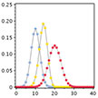 Binomial Distribution