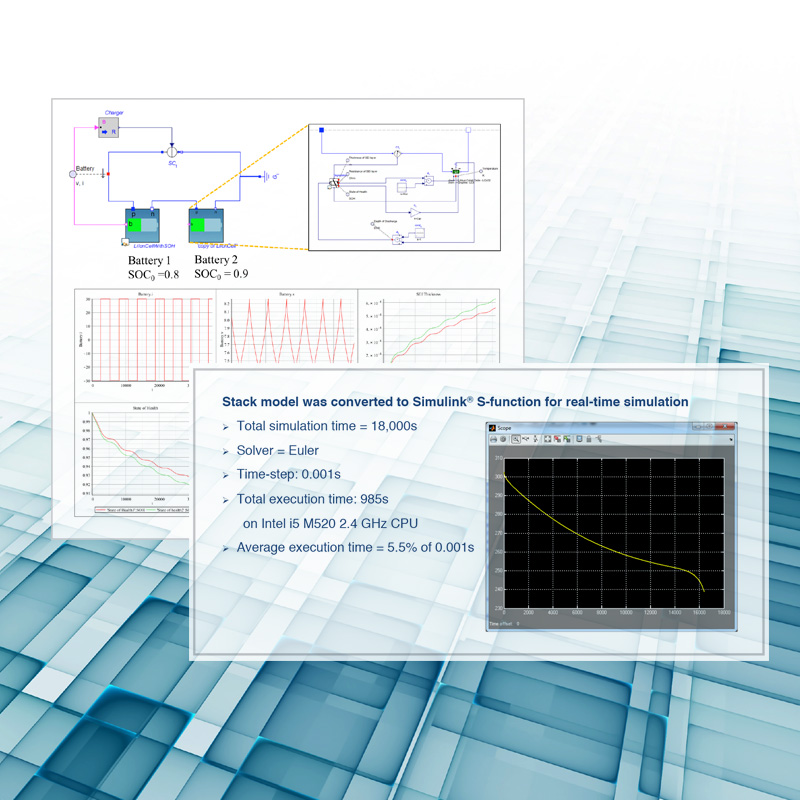 Whitepaper - Development of Real-Time Battery Models for HIL testing of Battery Management Systems (BMS)