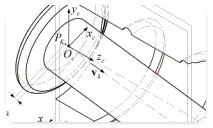 Maple Application: Collision Detection Between Toolholder and Workpiece on Ball Nut Grinding