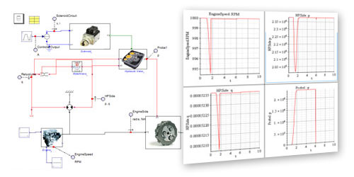 Electro-Hydraulic Clutch