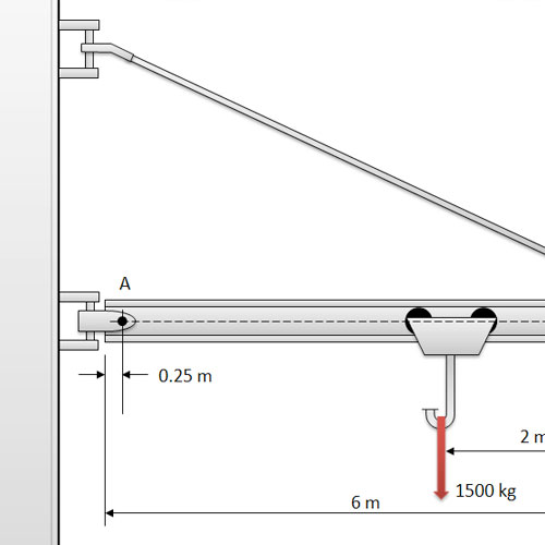 Kinematics & Dynamics