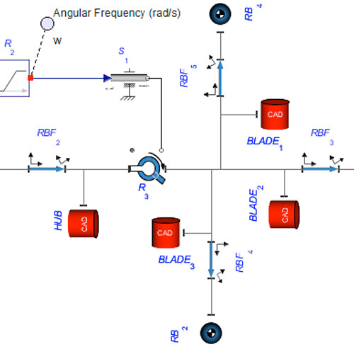 Intro to Vibrations