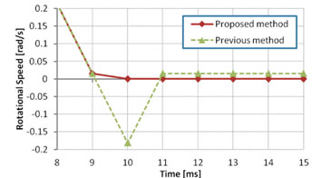 Event Handling for Real-time Simulation with Hybrid Systems