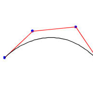 Curve Fitting