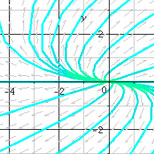 Differential Equations