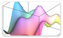 Geodesics on a Surface