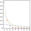 Geometric 
Distribution