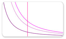 Inverse Square Law