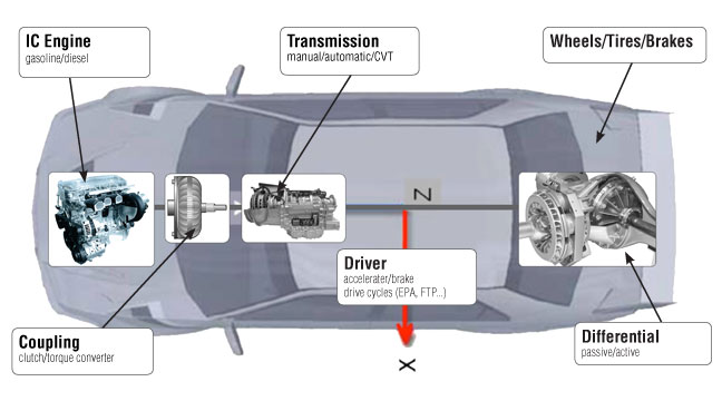 AISIN AW – Hardware-in-the-loop applications for transmission testing