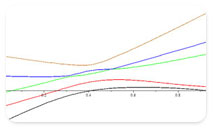 Maple Application: Locus of Eigenvalues