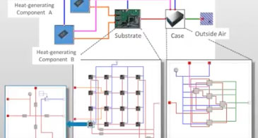 Datasheet on the MapleSim Heat Transfer Library