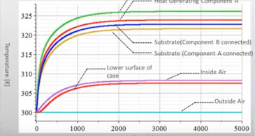 Datasheet on the MapleSim Heat Transfer Library