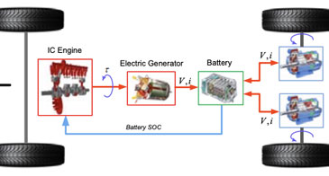 Mathematics-Based Modeling of a Series-Hybrid Electric Vehicle