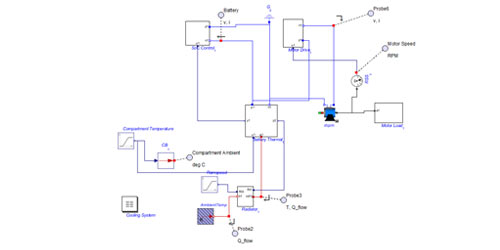 MapleSim Model Gallery: EV Battery Cooling System