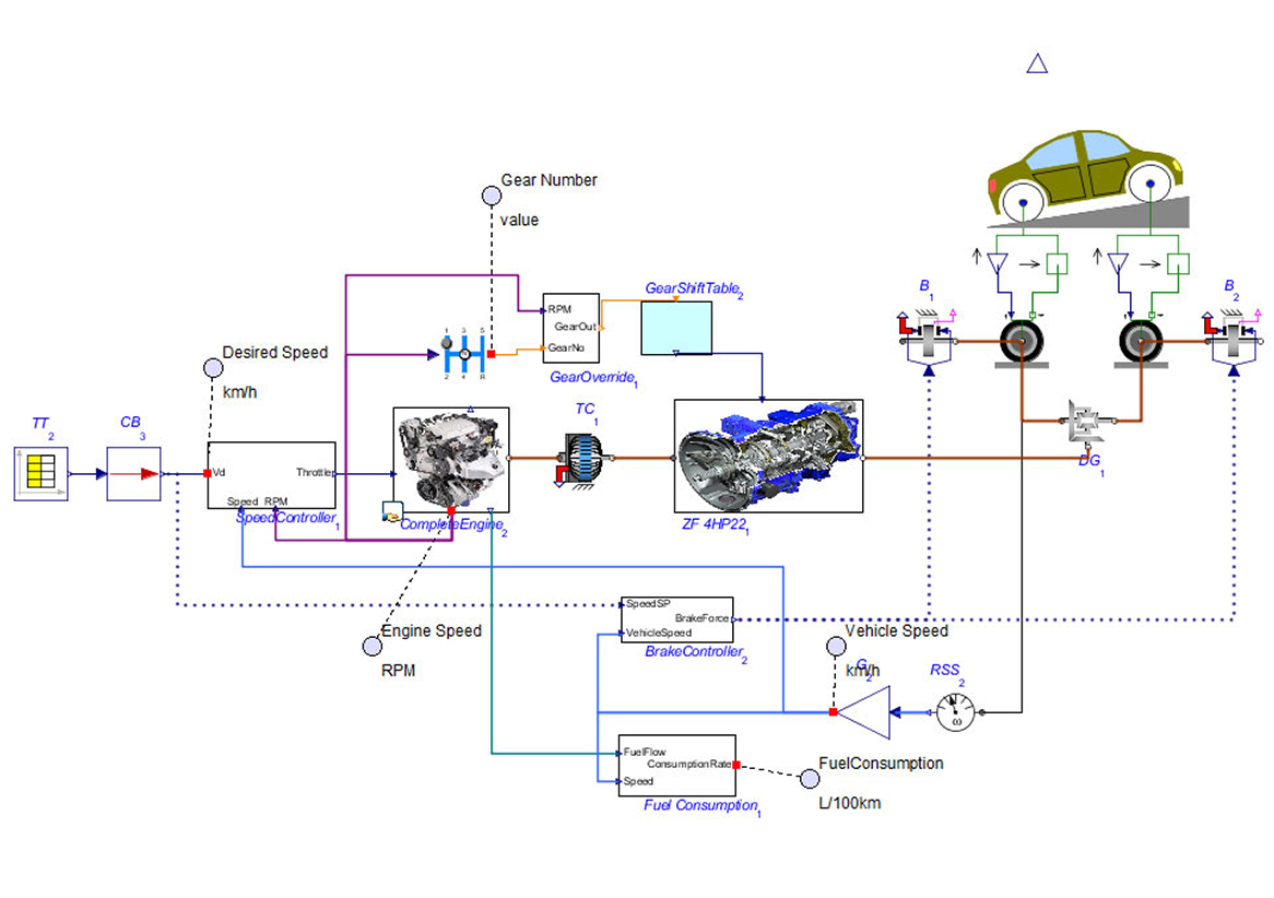 Transmission Modeling and Simulation with MapleSim