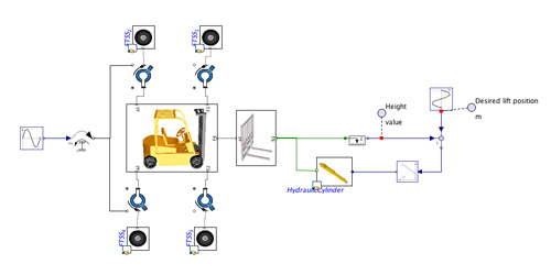 Forklift Using Hydraulic Cylinder