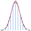 Normal Approximation of Binomial Distribution