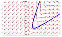 Maple Application: 
Phase Plane for Two-Dimensional Autonomous System