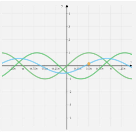 Wave Interference Visualization