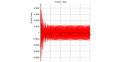 Tuned Mass Damper for Attenuating Vibration