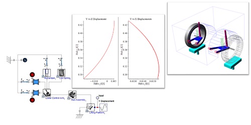 Semi-Trailing Arm Suspension