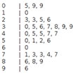 Stem and Leaf Displays