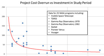 How System-Level Modeling forms the Basis for High-Performance, Low-Risk Designs