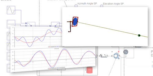 Tracking Radar Gimbal