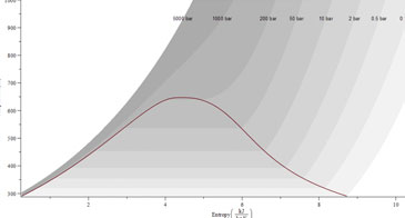 Reduce Calculation Risk with Units-Aware Math Software