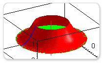 First year calculus: Volume of a Solid of Revolution Rotating about x=2