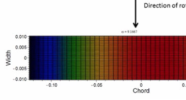 Webinar on Volumetric Tire Models for Longitudinal Vehicle Dynamic Simulations