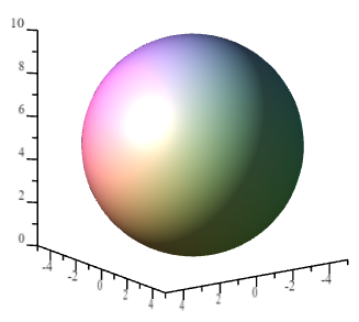 Calculating Volumes: Quiz