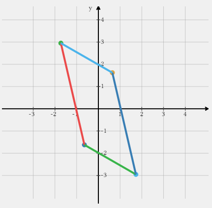 Transformation Matrices