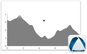 Bouncing Ball on hilly terrain