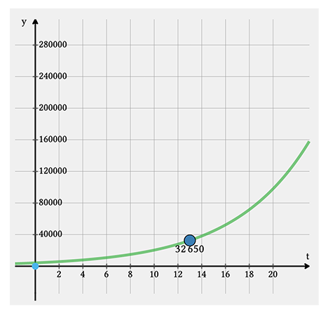 Compound Interest Overview 